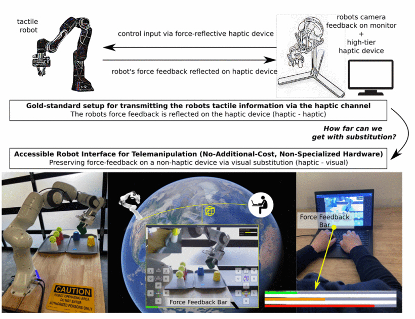 A-RIFT Teleoperation Concept
