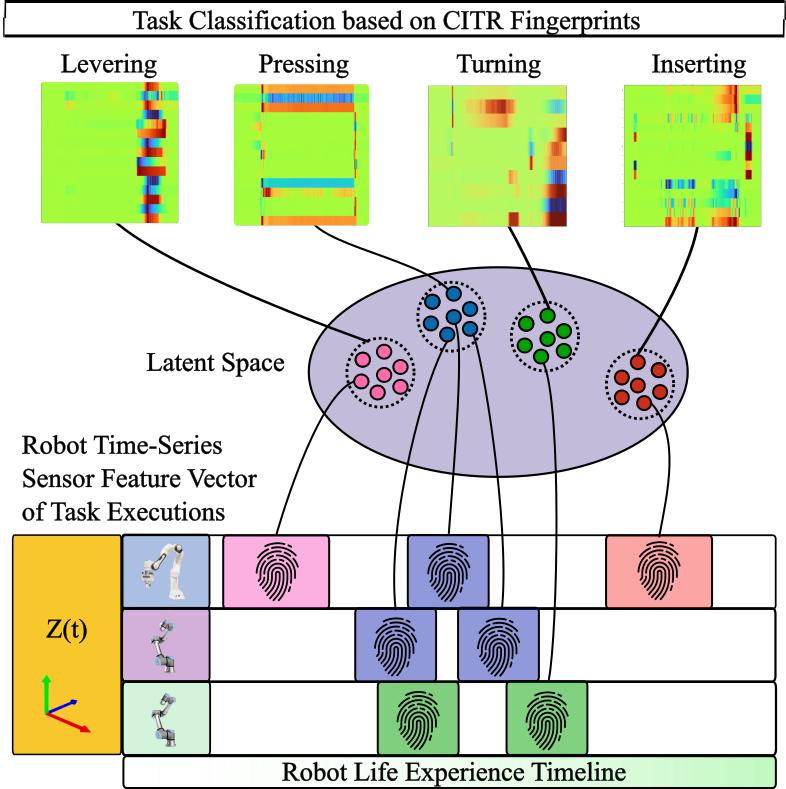 CITR Task Fingerprint